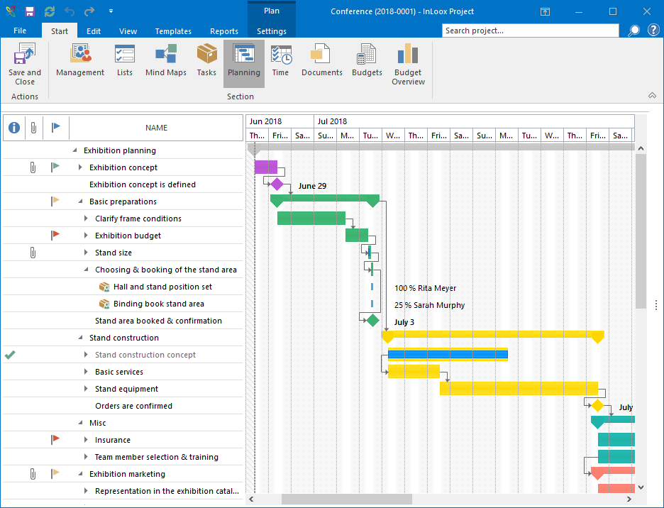 A Gantt chart in InLoox.