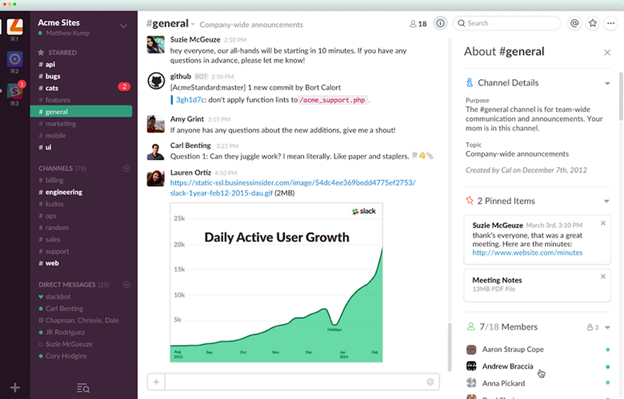 Team-Chat in Slack. [6]