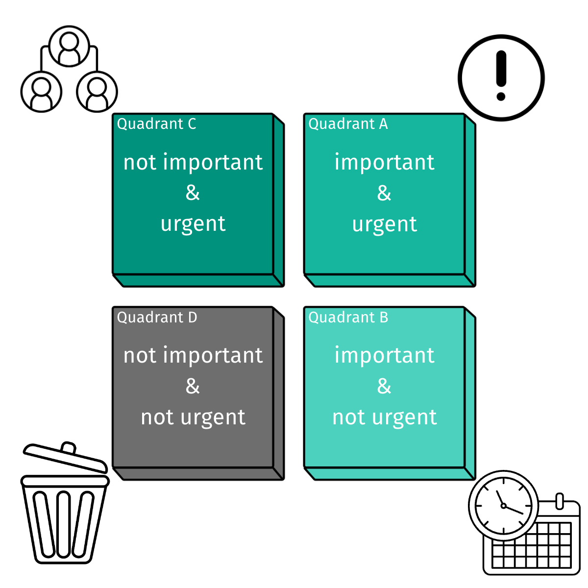 The Eisenhower Matrix graphically represented.