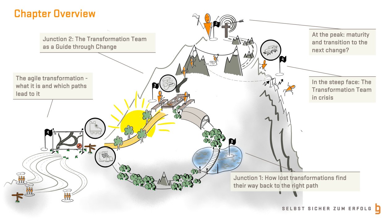 Chapter overview presented graphically.