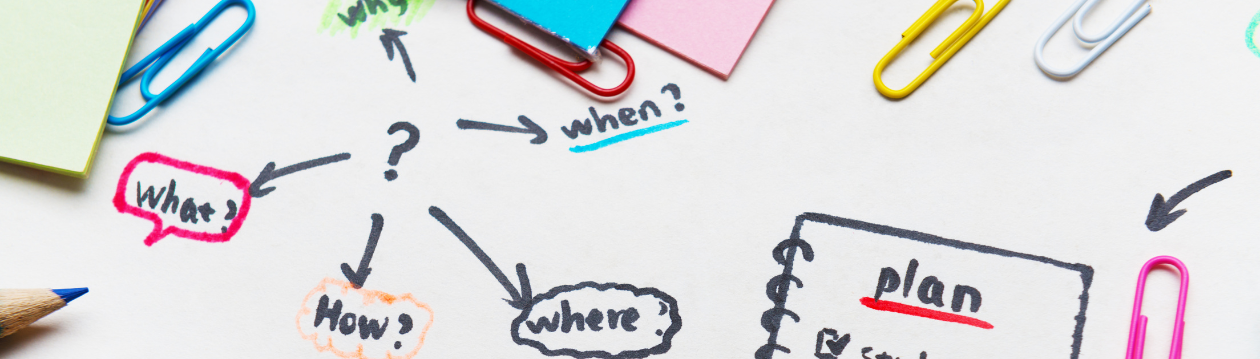 A hand-drawn mind map with several questions and a "plan" section, surrounded by paper clips and sticky notes. A hand-drawn mind map with several questions and a "plan" section, surrounded by paper clips and sticky notes.