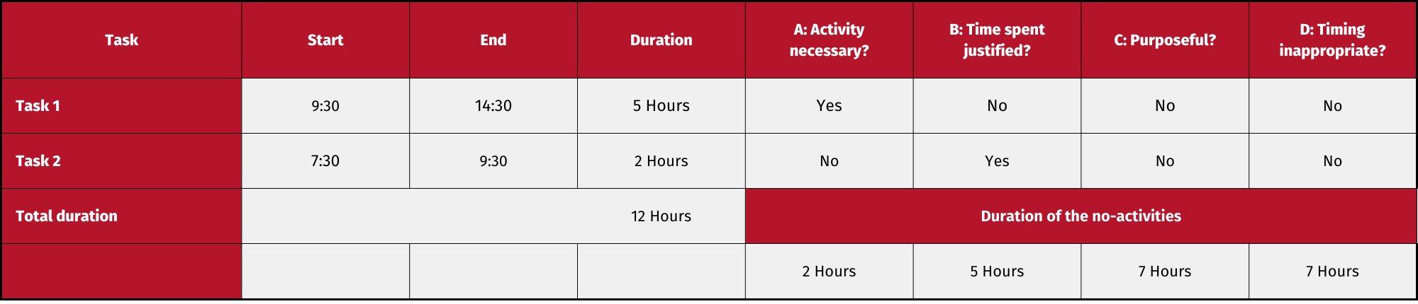 Matrix for time inventory