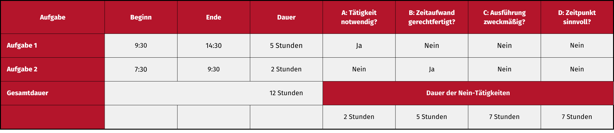 Matrix für Zeitinventur