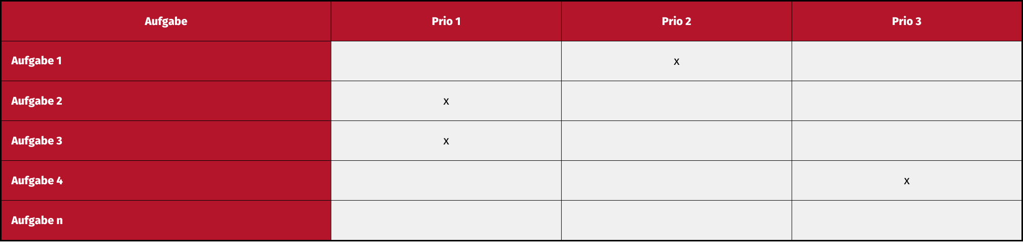 Matrix zur Prioritätensetzung Matrix zur Prioritätensetzung