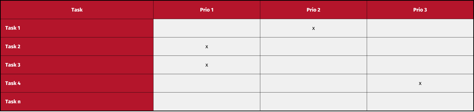 Prioritisation matrix Prioritisation matrix