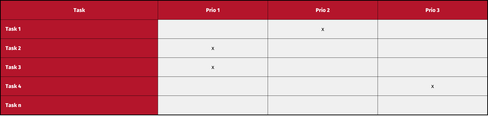 Prioritisation matrix