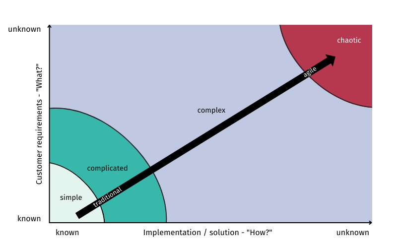 The Stacey Matrix.